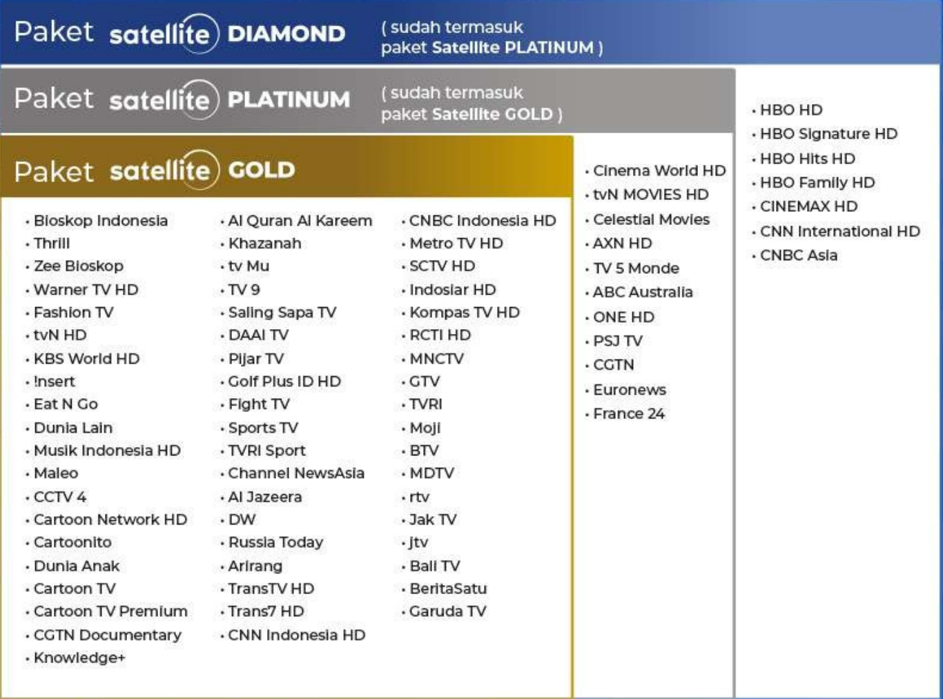 Transvision | Solusi Hiburan Satelit untuk Keluarga Indonesia