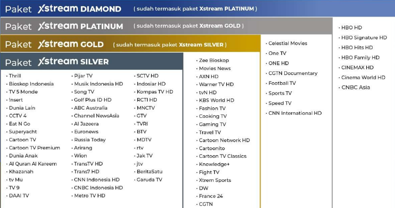 Transvision | Solusi Hiburan Satelit untuk Keluarga Indonesia